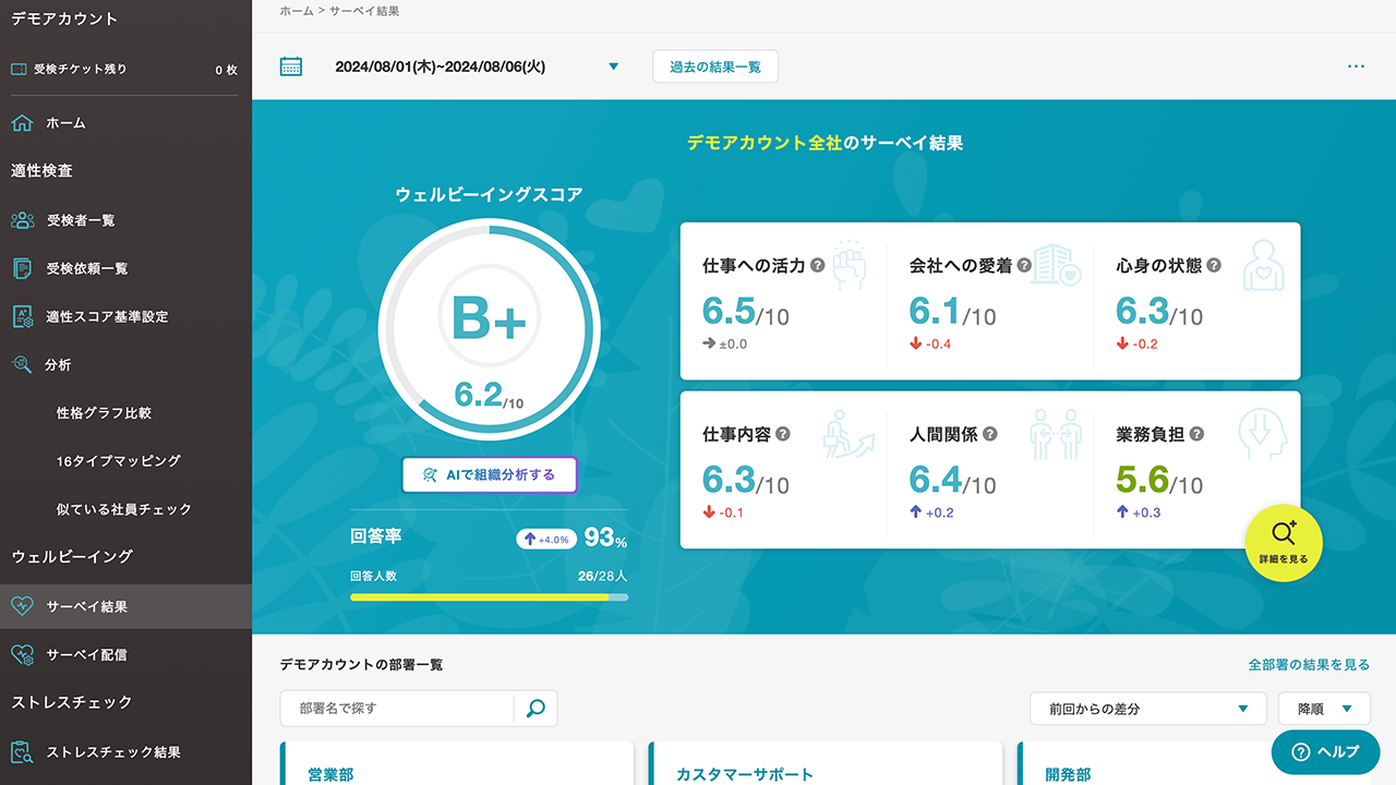 ミキワメ ウェルビーイングサーベイ_利用画面サンプル1