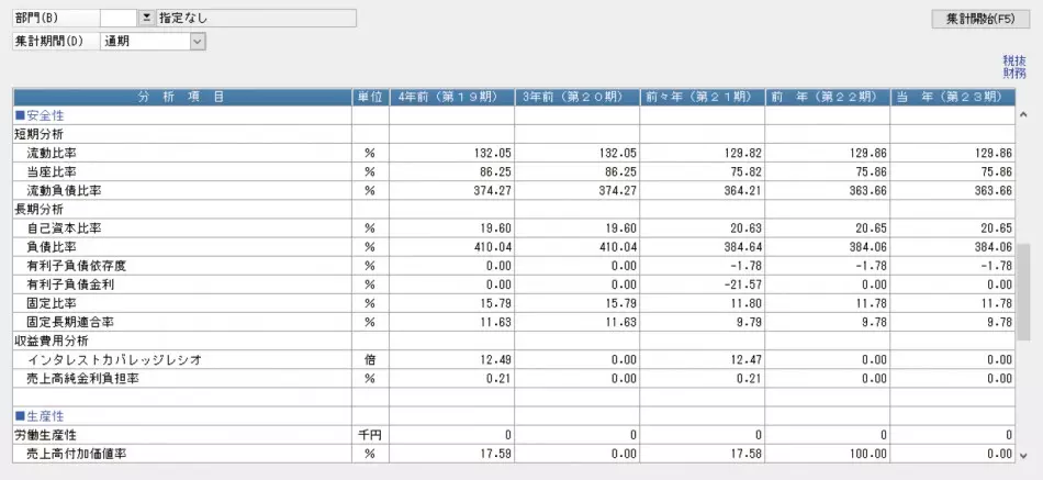 PCAクラウド 会計_利用画面サンプル1