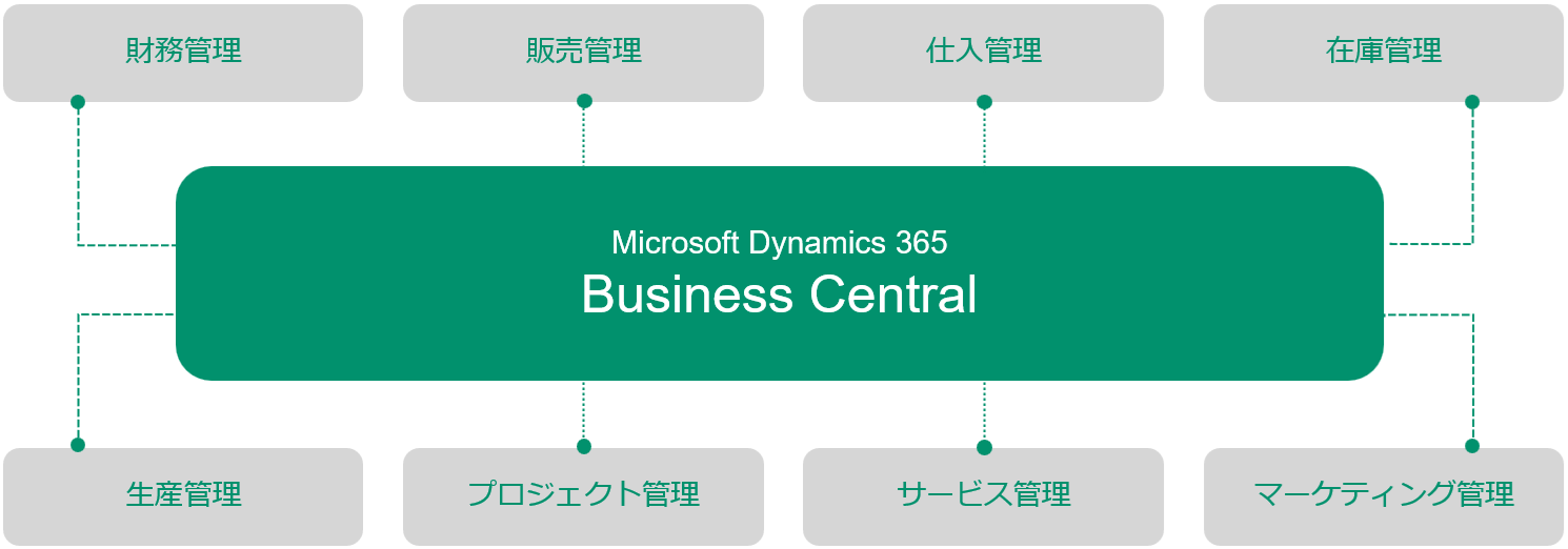 Microsoft Dynamics 365 Business Central_利用画面サンプル1