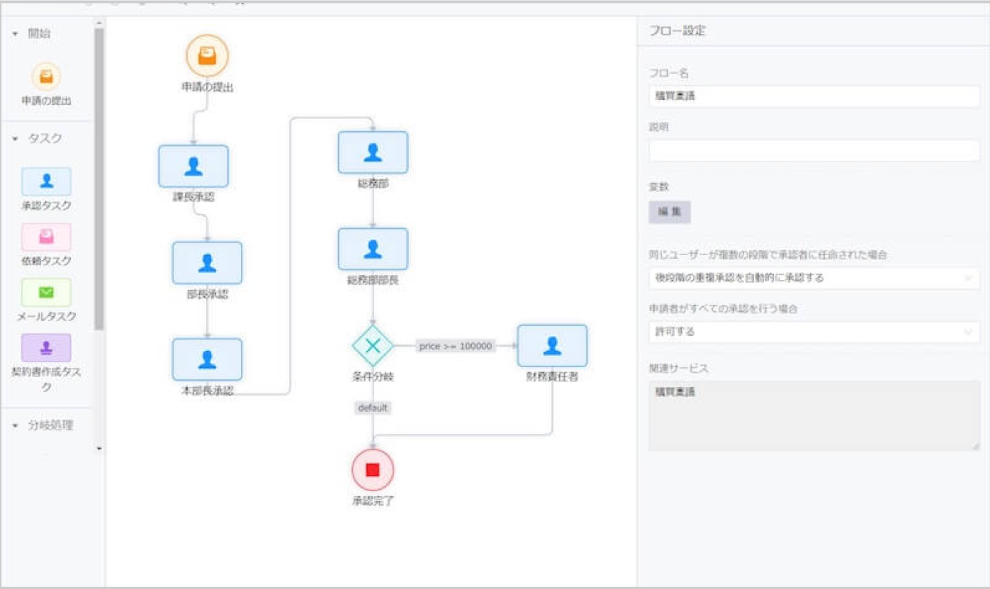 HUEワークフロー_利用画面サンプル1