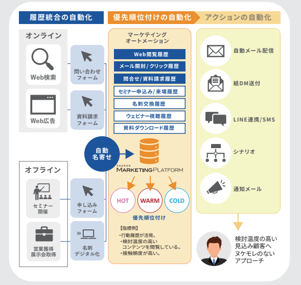 SHANON MARKETING PLATFORM_利用画面サンプル1