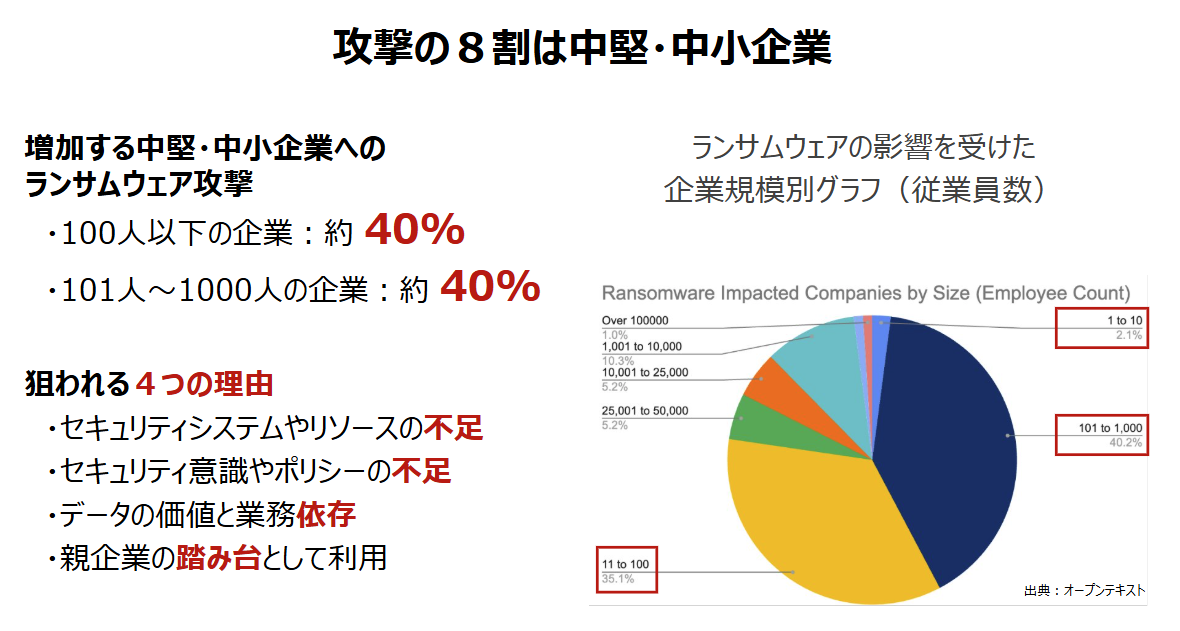 OpenText Cybersecurity_利用画面サンプル3