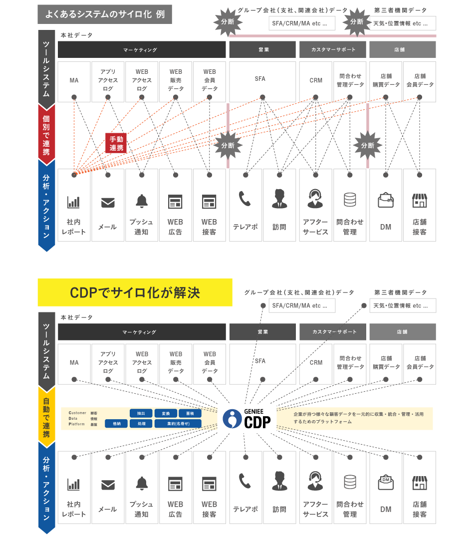 GENIEE CDP_利用画面サンプル2