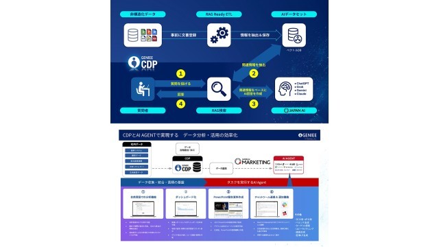 GENIEE CDP_利用画面サンプル3