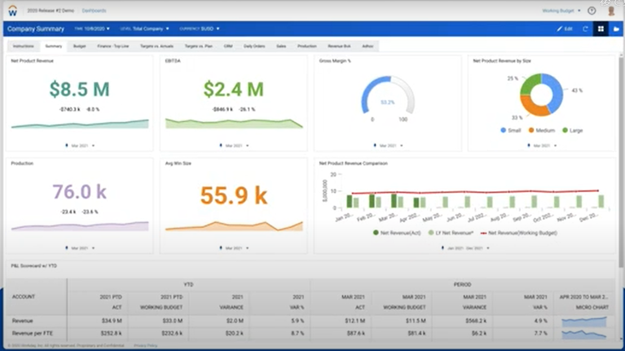 Workday Adaptive Planning_利用画面サンプル1