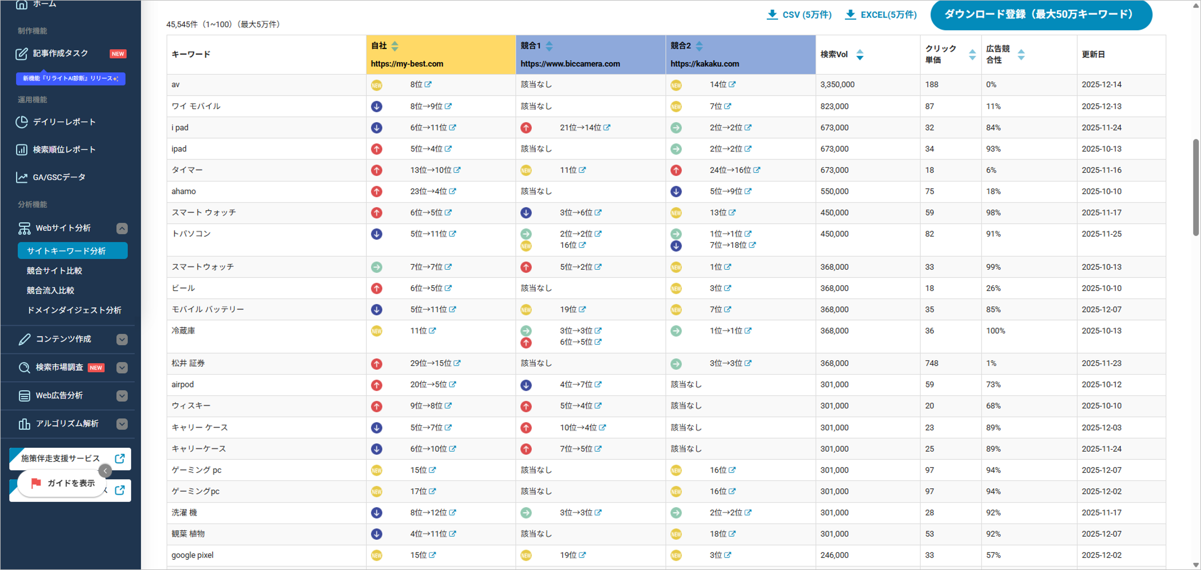 Keywordmap（キーワードマップ）_利用画面サンプル2