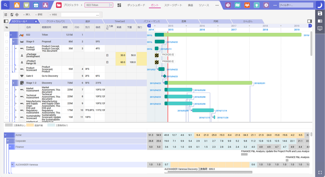 Planisware Enterprise_利用画面サンプル2