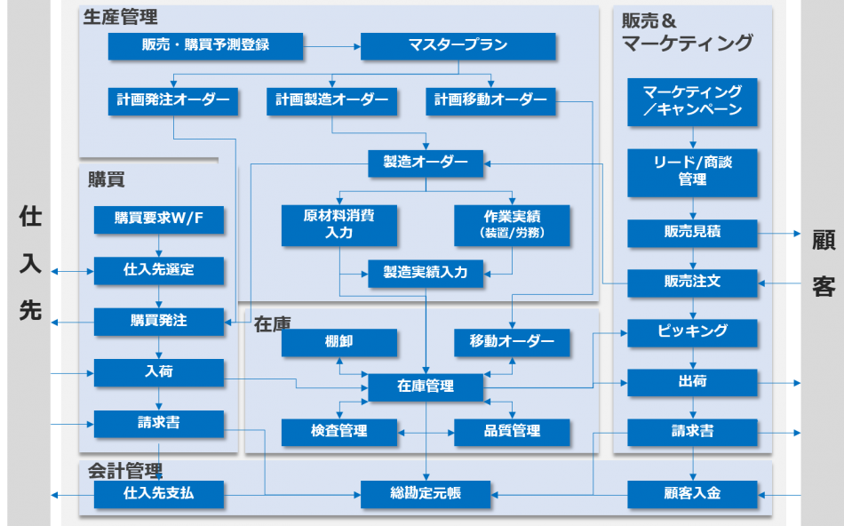 Dynamics 365 Finance & Operations_利用画面サンプル1