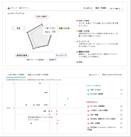 Wevox_利用画面サンプル1