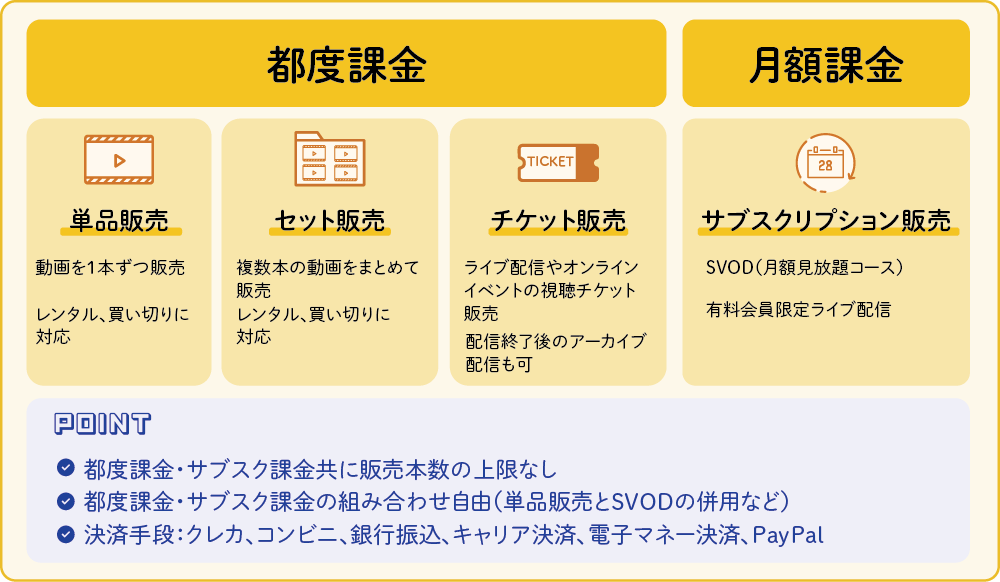 ソーシャルキャスト_利用画面サンプル2