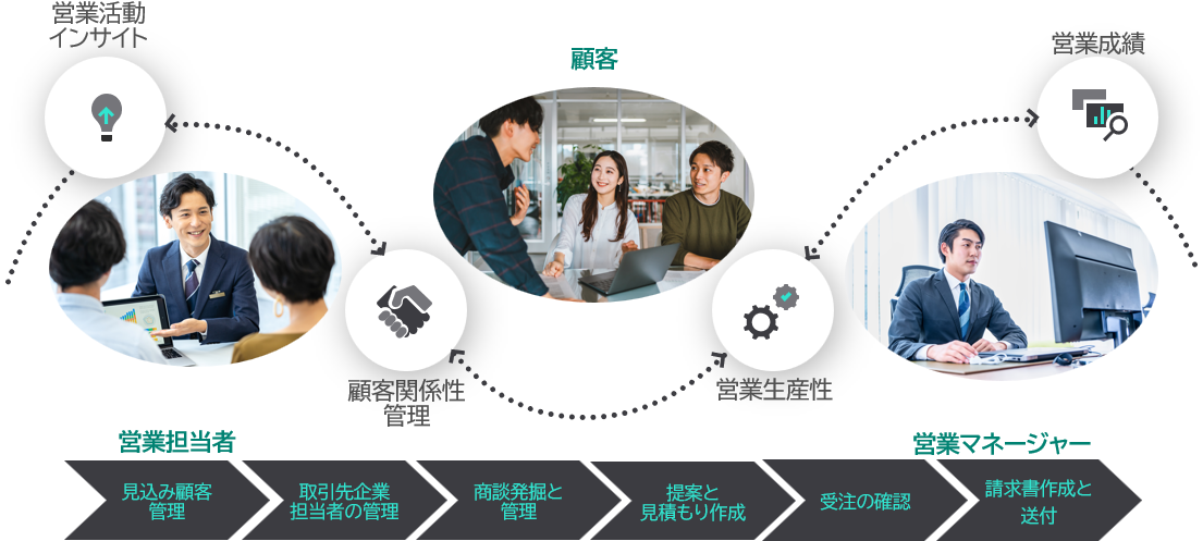 Microsoft Dynamics 365 Sales_利用画面サンプル1