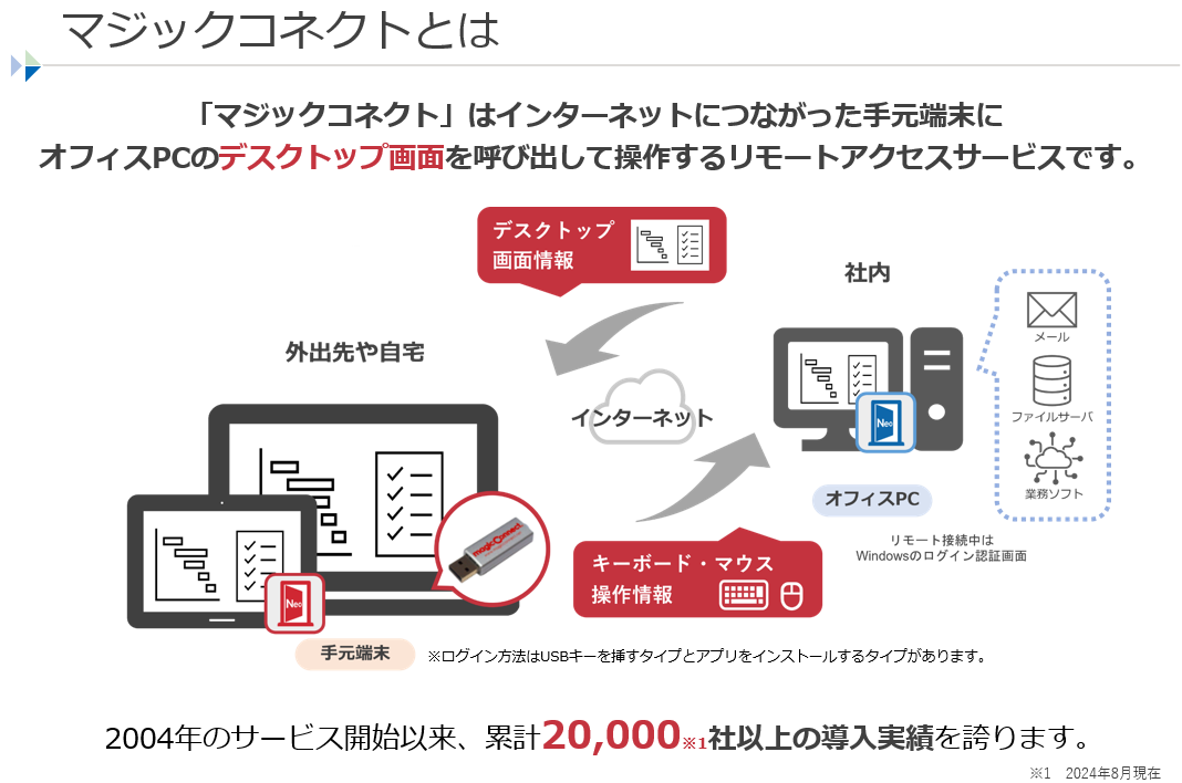 MagicConnect（マジックコネクト）_利用画面サンプル1