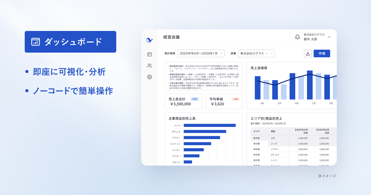 Loglass 経営管理_利用画面サンプル3