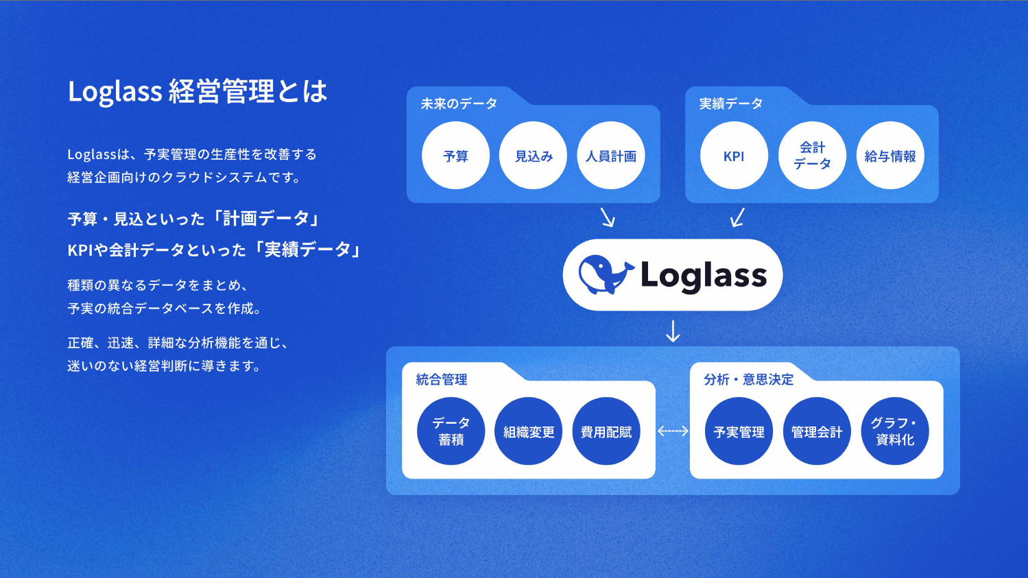 Loglass 経営管理_利用画面サンプル1