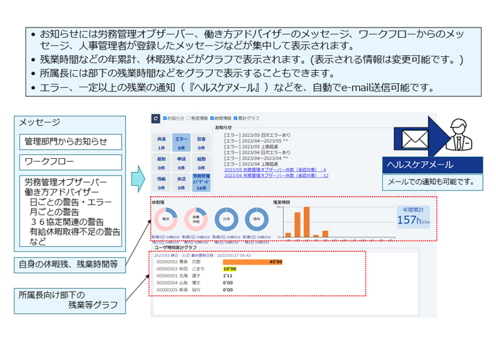 TimeWorks_利用画面サンプル1