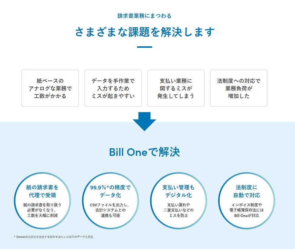 Bill One請求書受領_利用画面サンプル1