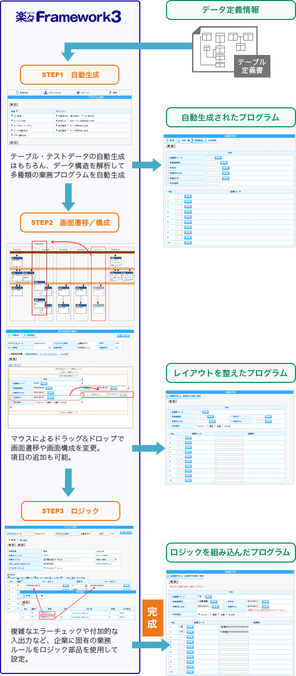 楽々Framework3_利用画面サンプル1