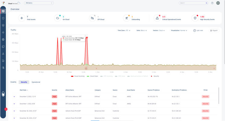 Cloud Application Protection Services_利用画面サンプル1