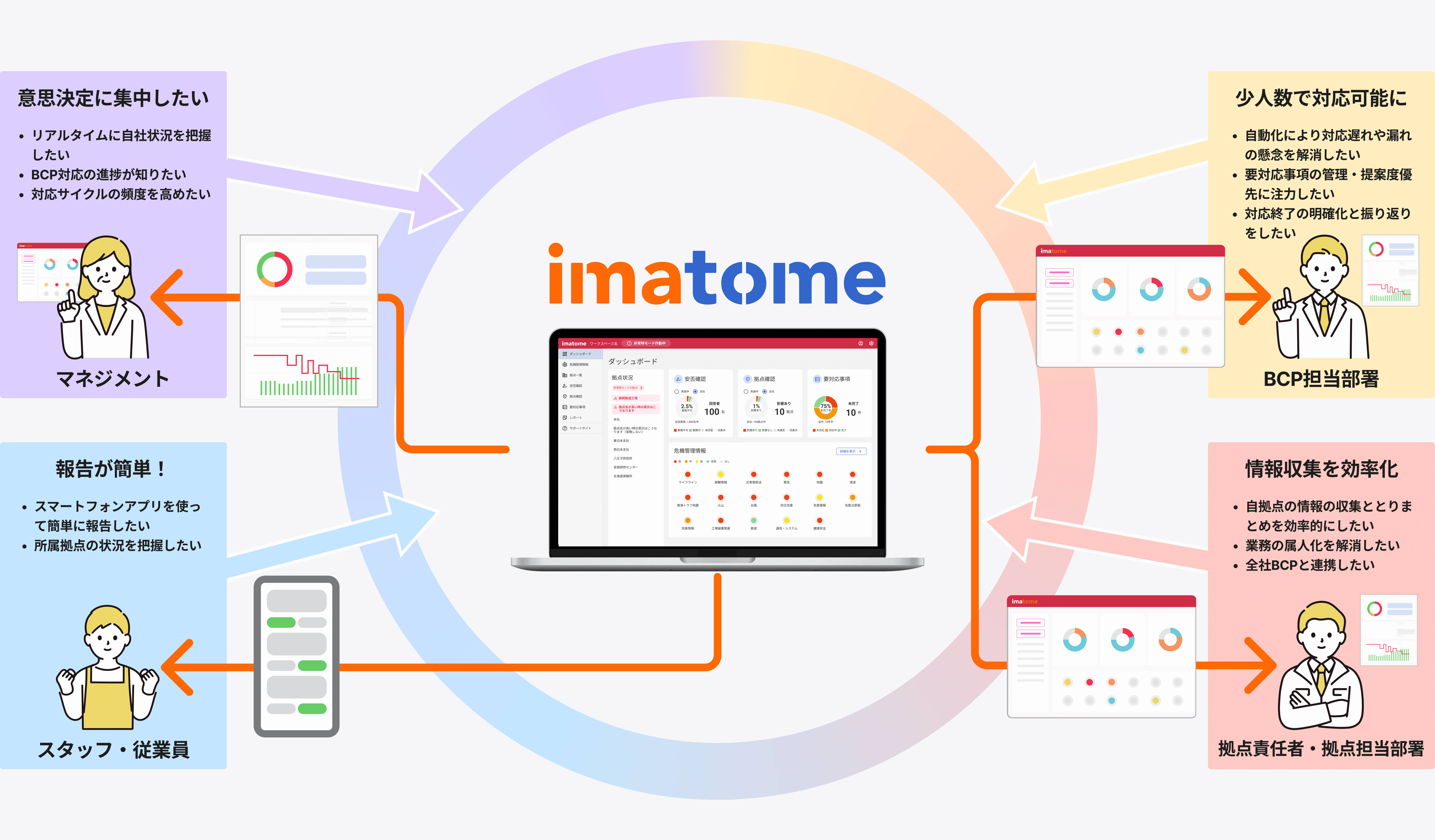 imatome_利用画面サンプル1