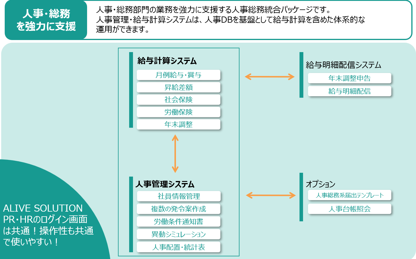 ALIVE SOLUTION HR supplied by GrowOne 人事SX_利用画面サンプル1