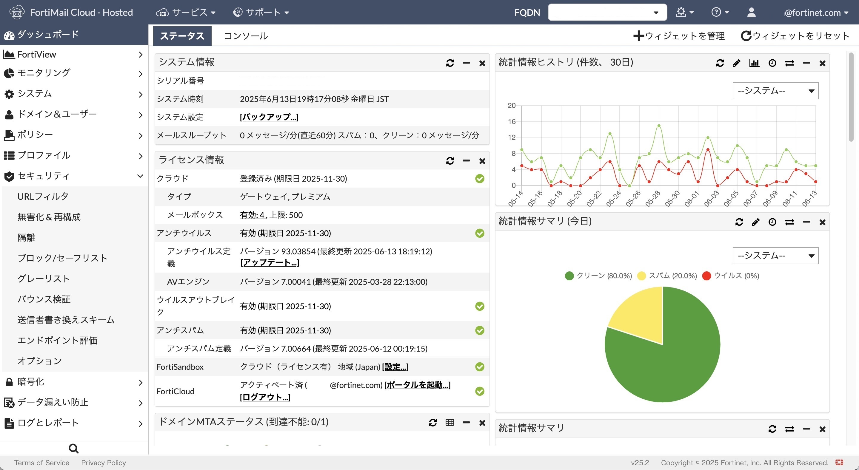 FortiMail_利用画面サンプル1