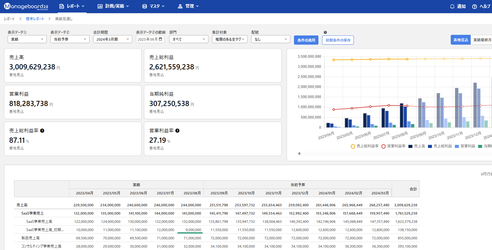 Manageboard_利用画面サンプル1
