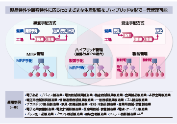 EXPLANNER/J_利用画面サンプル1