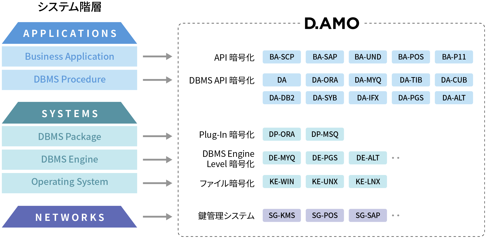 D.AMO DP_利用画面サンプル1