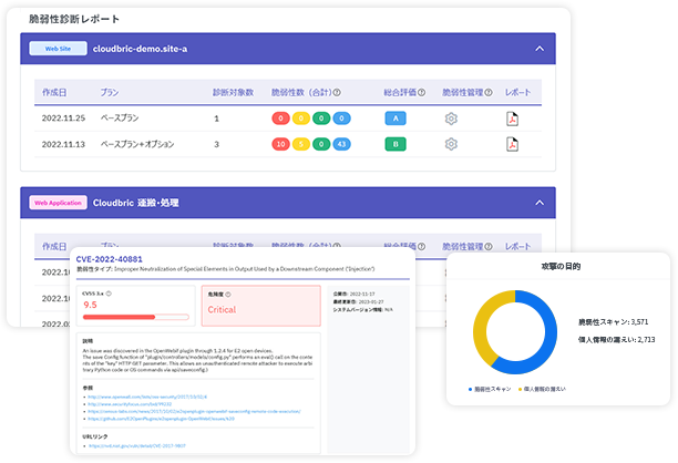 Cloudbric WAF＋_利用画面サンプル1