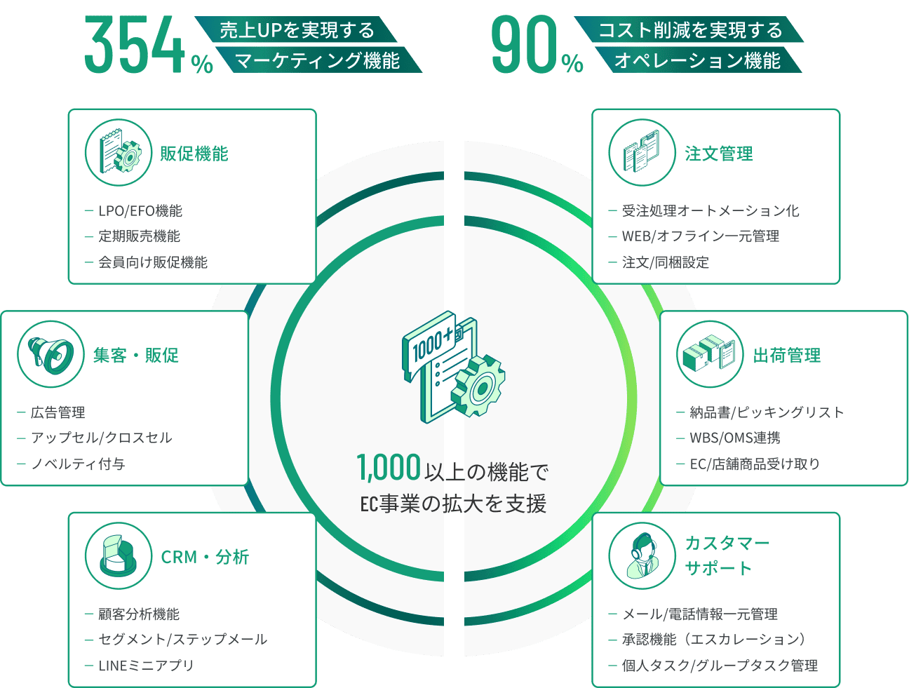W2 Unified_利用画面サンプル1