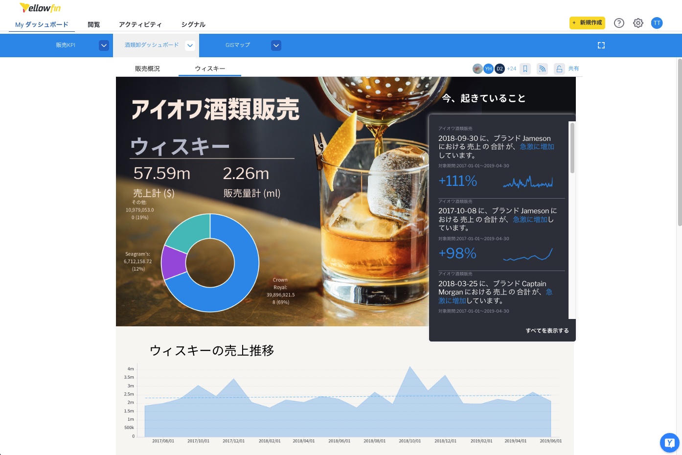 Yellowfin_利用画面サンプル2