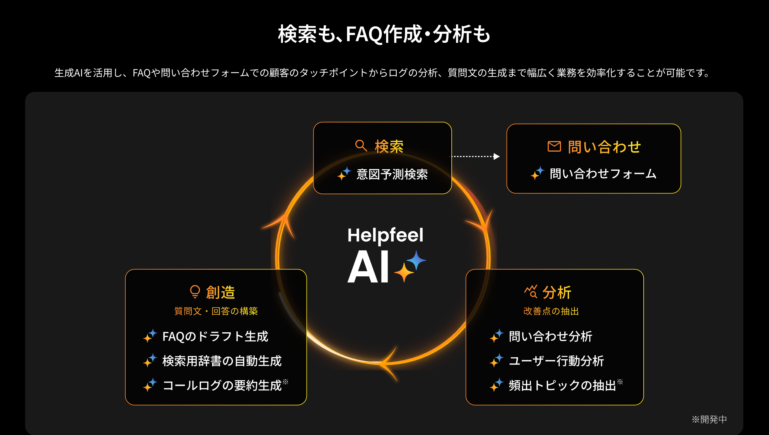 Helpfeel（ヘルプフィール）_利用画面サンプル5
