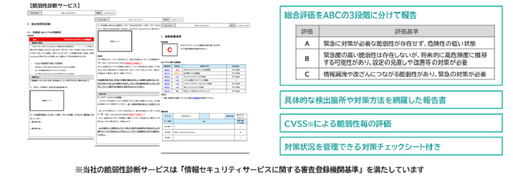 サイバーリスクを丸ごと見える化サービス_利用画面サンプル2