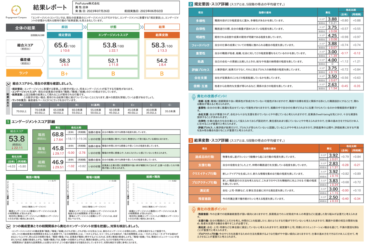 エンゲージメントコンパス_利用画面サンプル1
