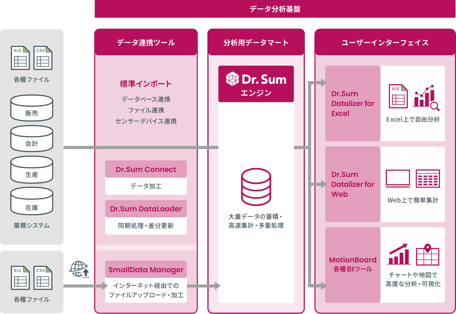 Dr.Sum_利用画面サンプル1