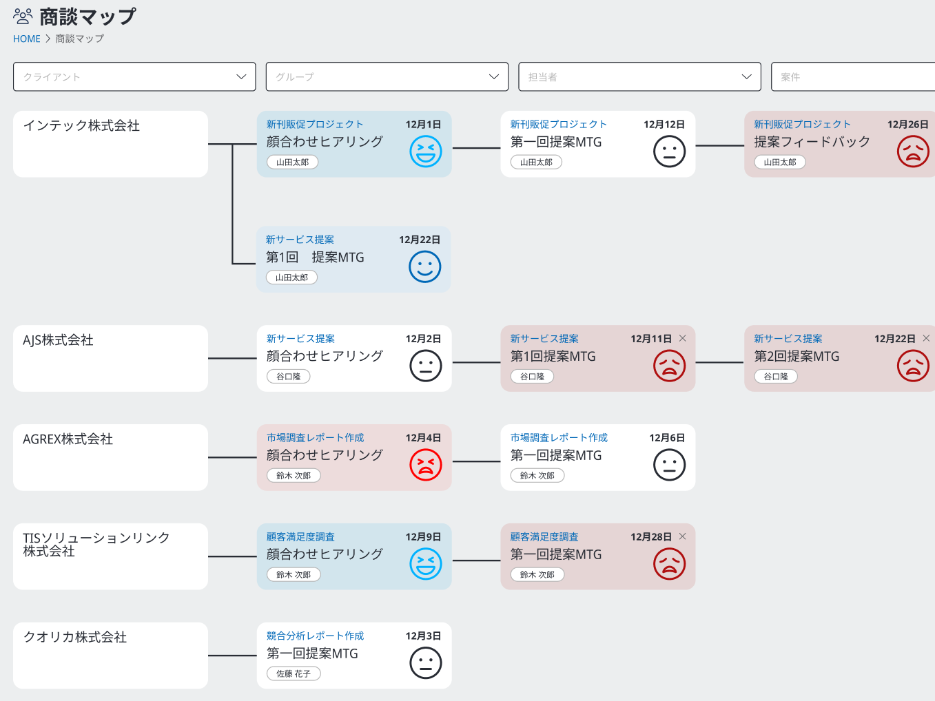 SalesMAPs_利用画面サンプル2