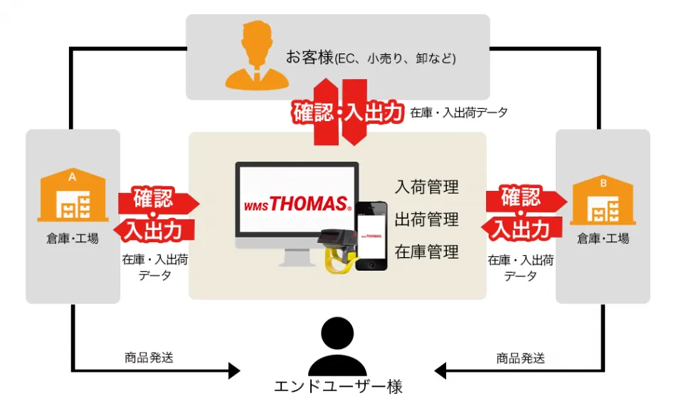 クラウドトーマス_利用画面サンプル1