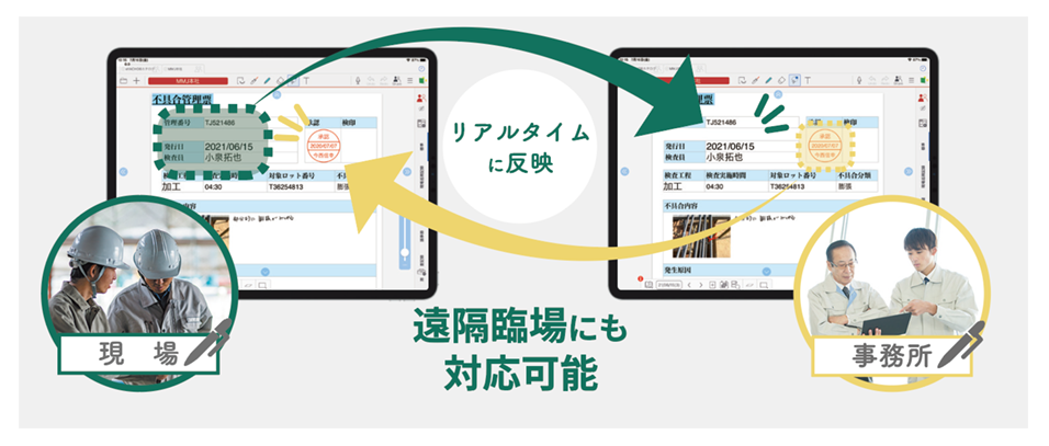 eYACHO for Business_利用画面サンプル2