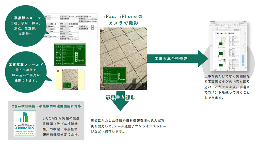 eYACHO for Business_利用画面サンプル4