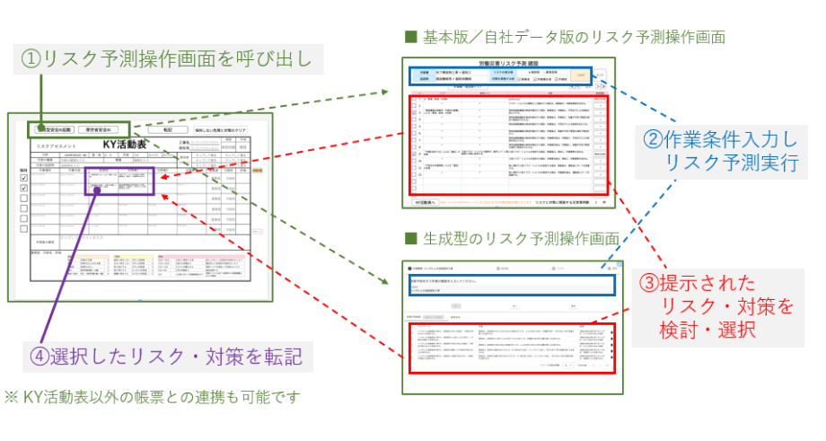 eYACHO for Business_利用画面サンプル5