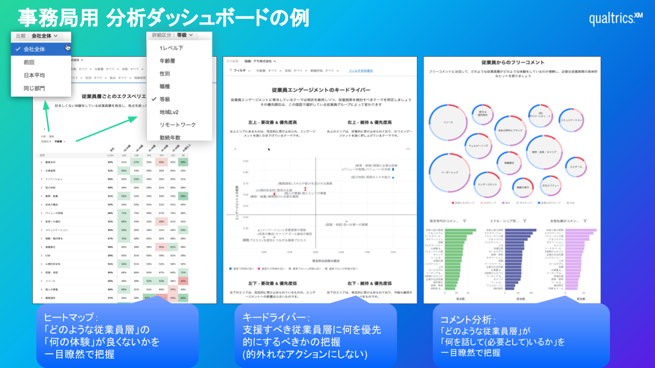 クアルトリクス 従業員エクスペリエンス（EX）_利用画面サンプル3