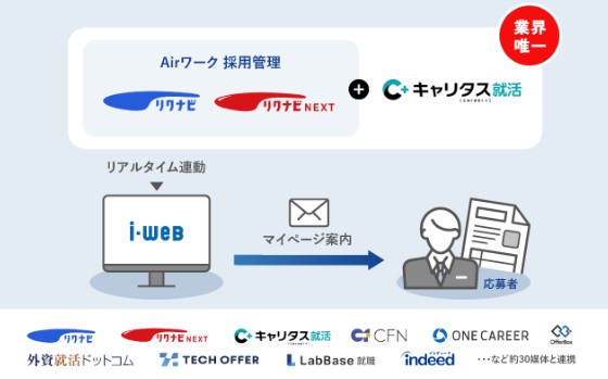 i-web_利用画面サンプル2