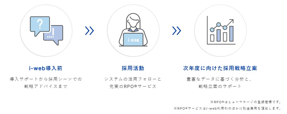 i-web_利用画面サンプル5