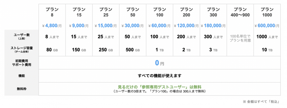 価格・料金プラン