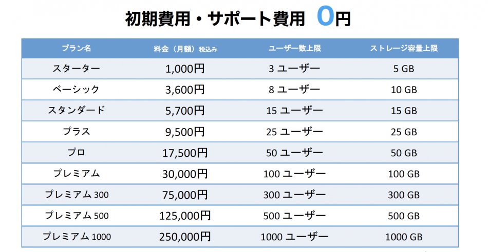 価格・料金プラン