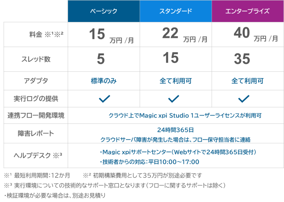 価格・料金プラン