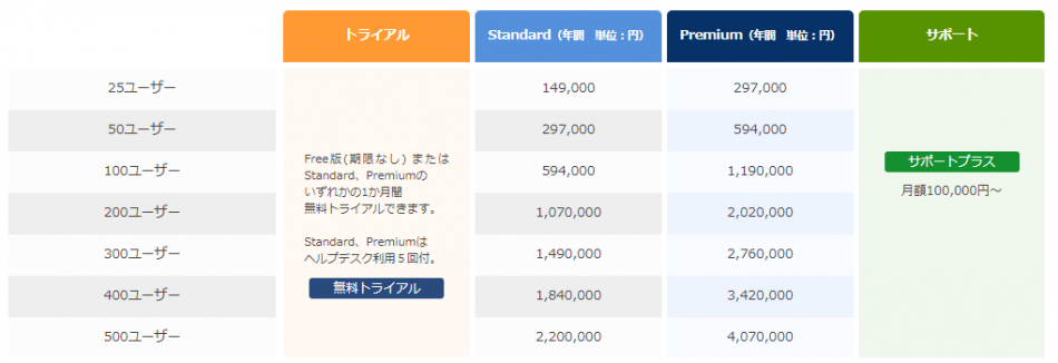 価格・料金プラン
