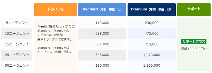 価格・料金プラン
