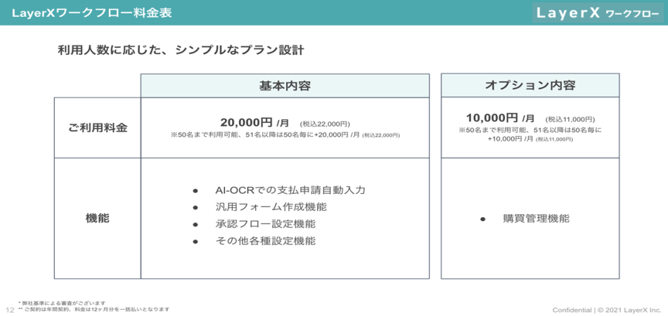 価格・料金プラン