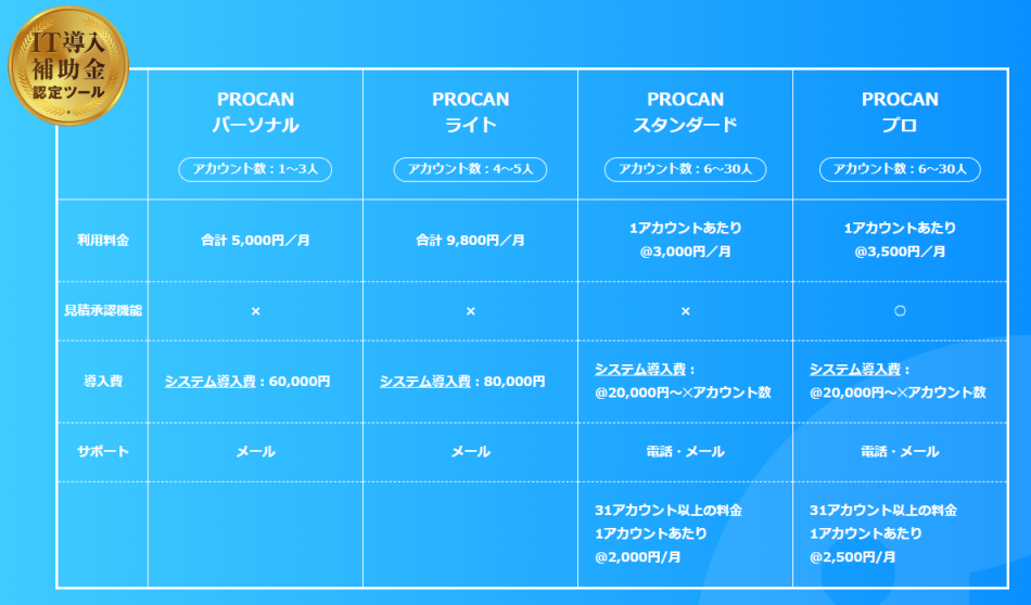 価格・料金プラン